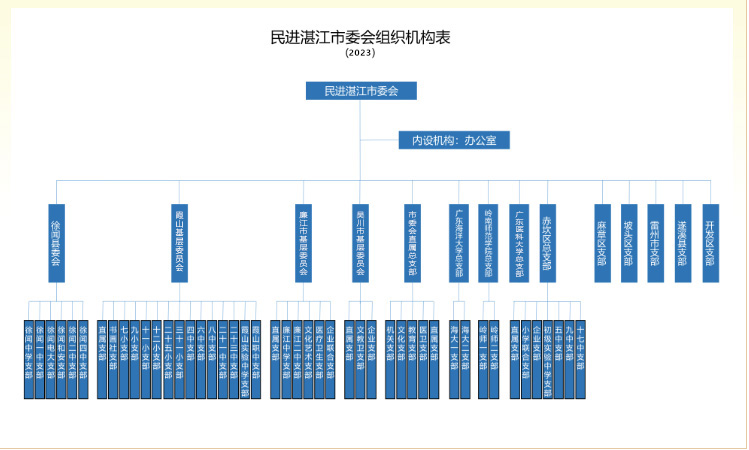 组织机构.jpg